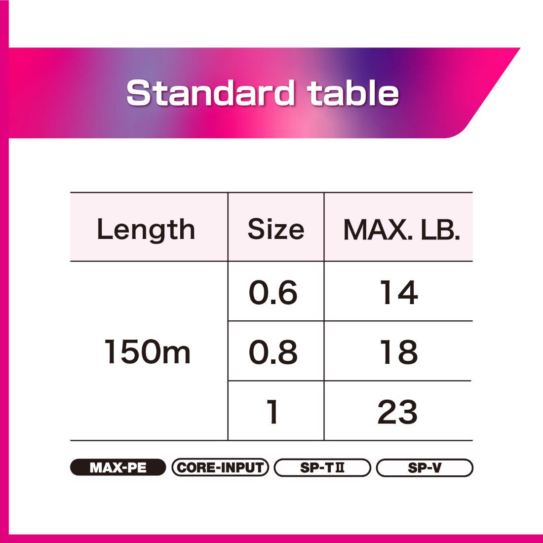 Avani Eging Max Power Pe x9 - Varivas