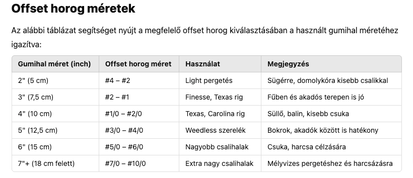 Offset horog útmutató: feltűzés, használat és méretek